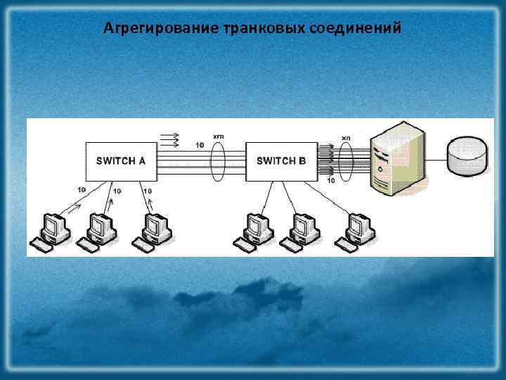 Агрегирование. Агрегирование схема.