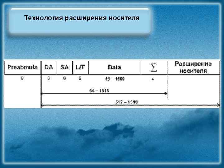 Технология расширения носителя 