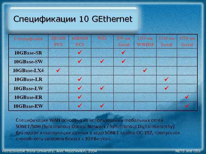 Спецификации 10 GEthernet Специф-ция 8 B/10 B PCS 64 B/66 B PCS 10 GBase-SR