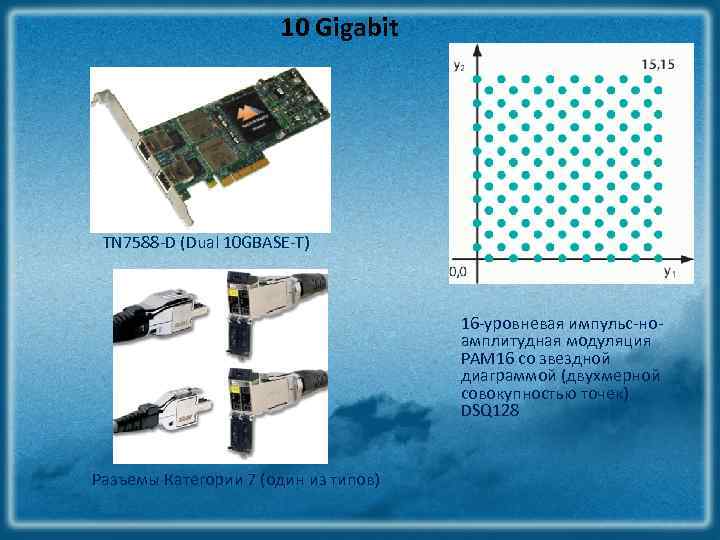 10 Gigabit TN 7588‐D (Dual 10 GBASE‐T) 16‐уровневая импульс‐но‐ амплитудная модуляция PAM 16 со
