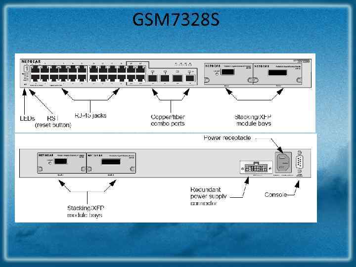 GSM 7328 S 