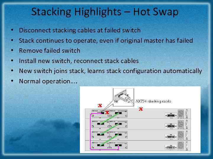Stacking Highlights – Hot Swap • • • Disconnect stacking cables at failed switch