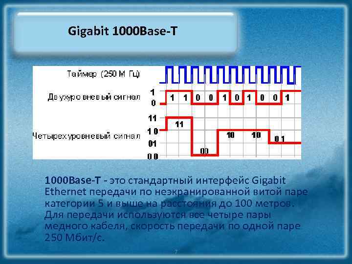 Gigabit 1000 Base-T ‐ это стандартный интерфейс Gigabit Ethernet передачи по неэкранированной витой паре