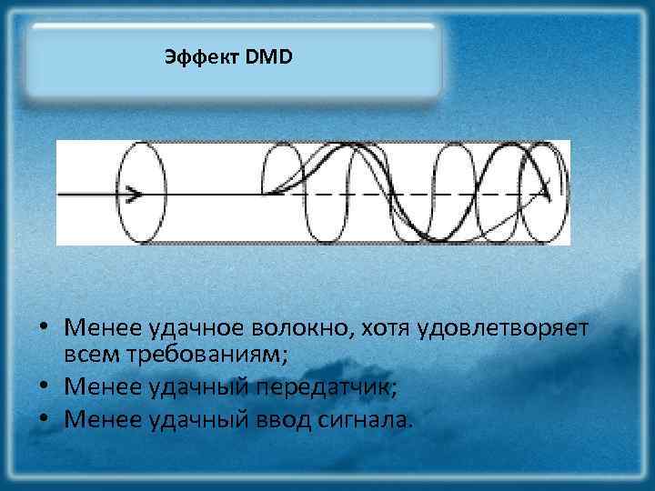 Эффект DMD • Менее удачное волокно, хотя удовлетворяет всем требованиям; • Менее удачный передатчик;