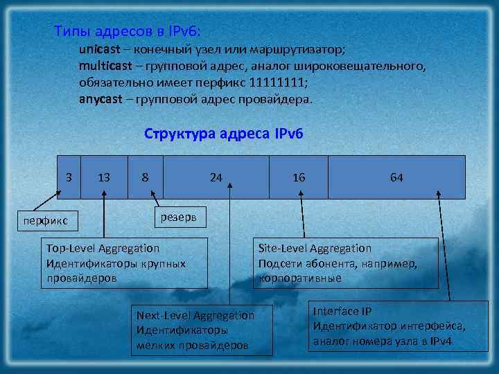 Типы адресов в IPv 6: unicast – конечный узел или маршрутизатор; multicast – групповой