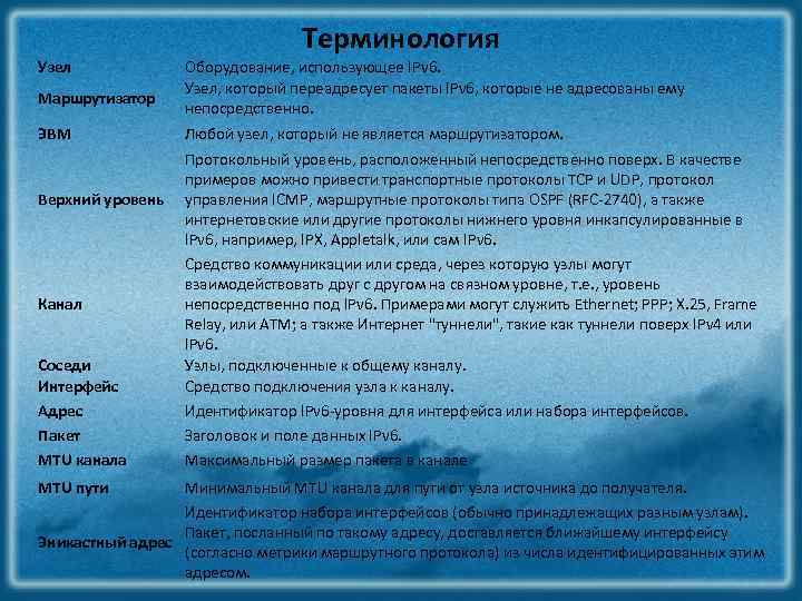 Терминология Узел Маршрутизатор ЭВМ Верхний уровень Канал Соседи Интерфейс Адрес Пакет MTU канала MTU