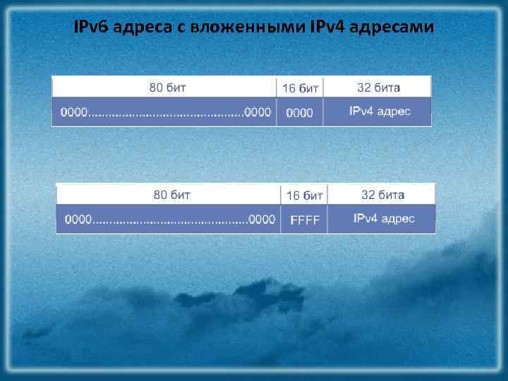 IPv 6 адреса с вложенными IPv 4 адресами 