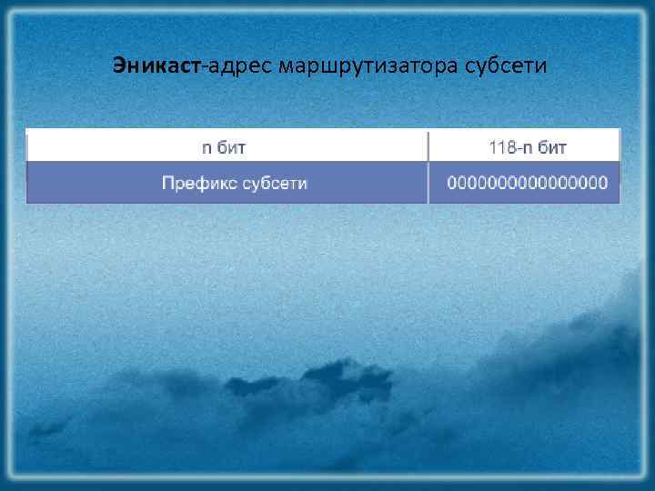 Эникаст-адрес маршрутизатора субсети 