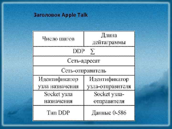 Заголовок Apple Talk 