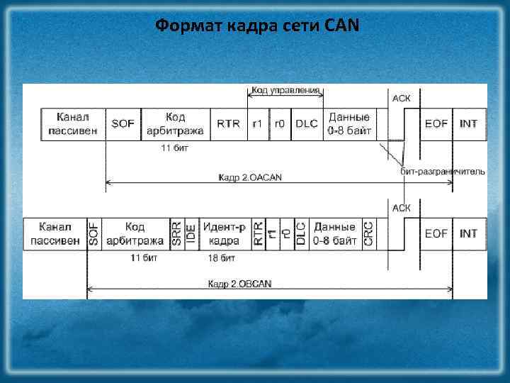 Кадр длительность кадра