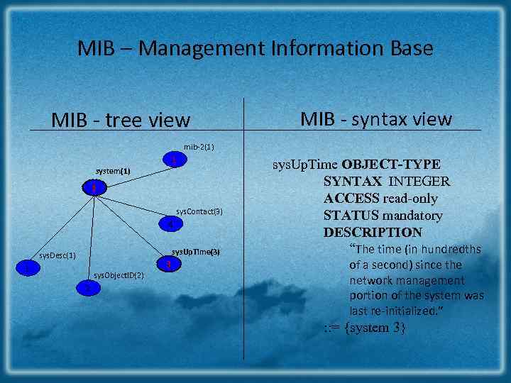 MIB – Management Information Base MIB - tree view MIB - syntax view mib-2(1)