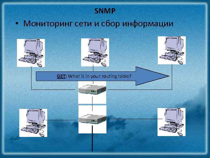 SNMP • Мониторинг сети и сбор информации GET: What is in your routing table?