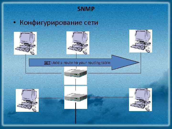 SNMP • Конфигурирование сети SET: Add a route to your routing table 