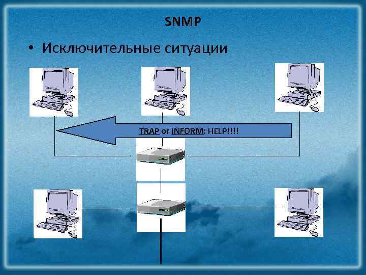 SNMP • Исключительные ситуации TRAP or INFORM: HELP!!!! 