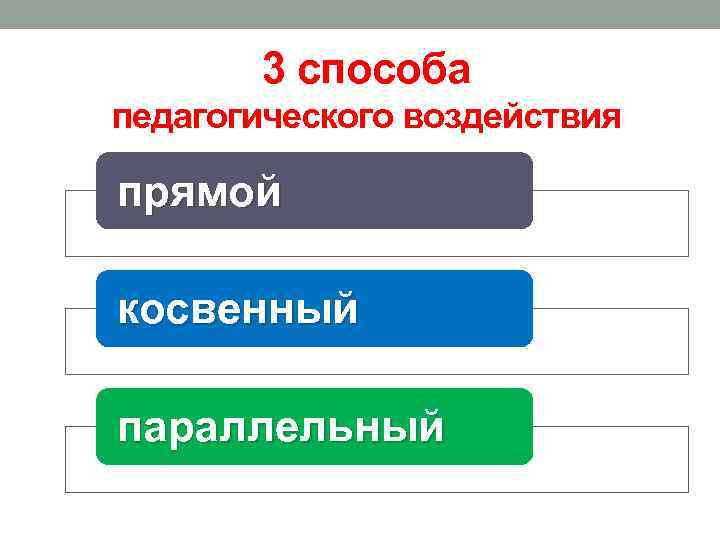 3 способа педагогического воздействия прямой косвенный параллельный 