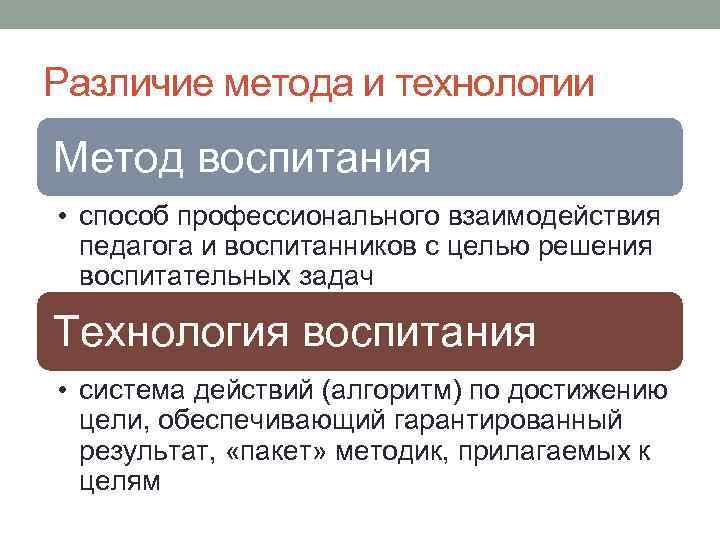 Различие метода и технологии Метод воспитания • способ профессионального взаимодействия педагога и воспитанников с