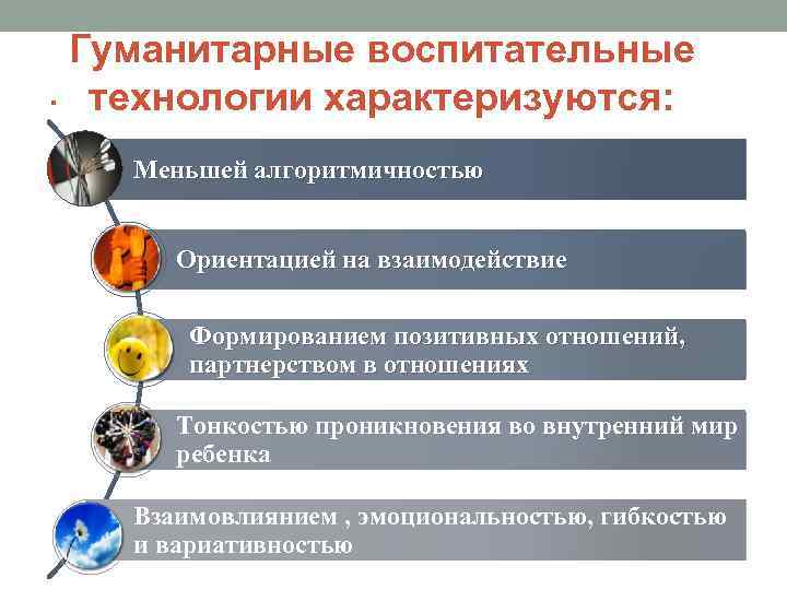 Гуманитарные воспитательные. технологии характеризуются: Меньшей алгоритмичностью Ориентацией на взаимодействие Формированием позитивных отношений, партнерством в