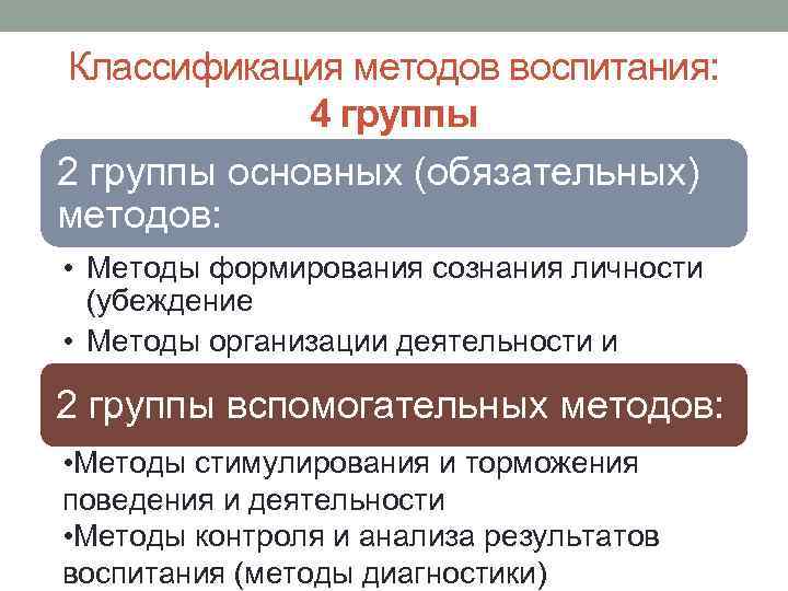 Классификация методов воспитания: 4 группы 2 группы основных (обязательных) методов: • Методы формирования сознания