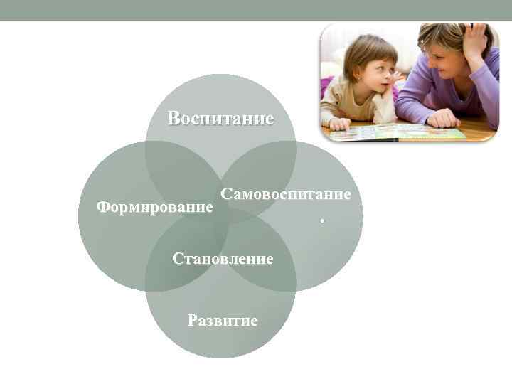 Воспитание Формирование Самовоспитание Становление Развитие . 