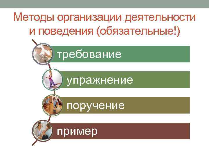 Методы организации деятельности и поведения (обязательные!) требование упражнение поручение пример 