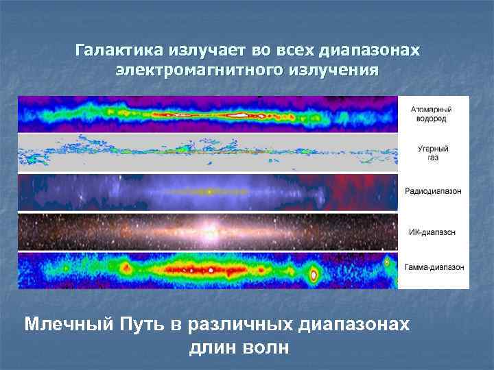 Галактика излучает во всех диапазонах электромагнитного излучения Млечный Путь в различных диапазонах длин волн