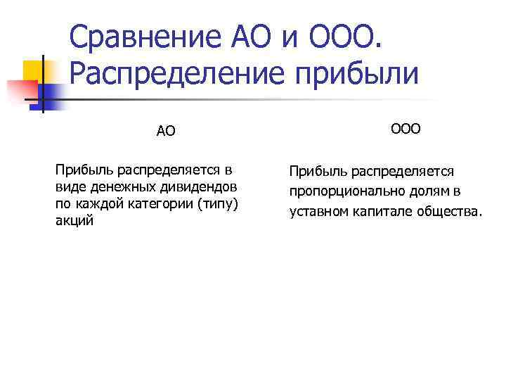 Прибыль акционерного общества