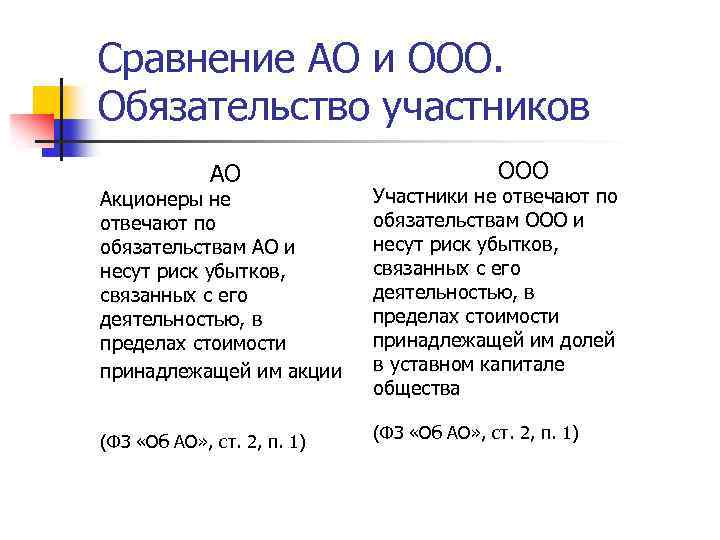 Сравнение АО и ООО. Обязательство участников АО Акционеры не отвечают по обязательствам АО и