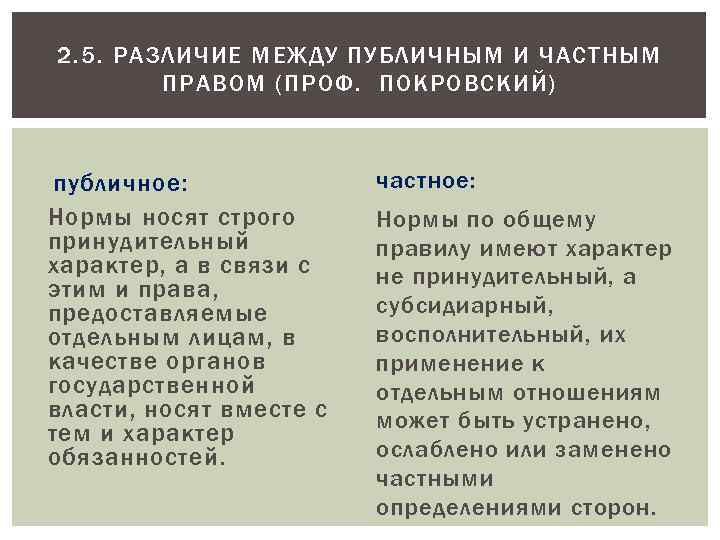 Частное право и публичное право план