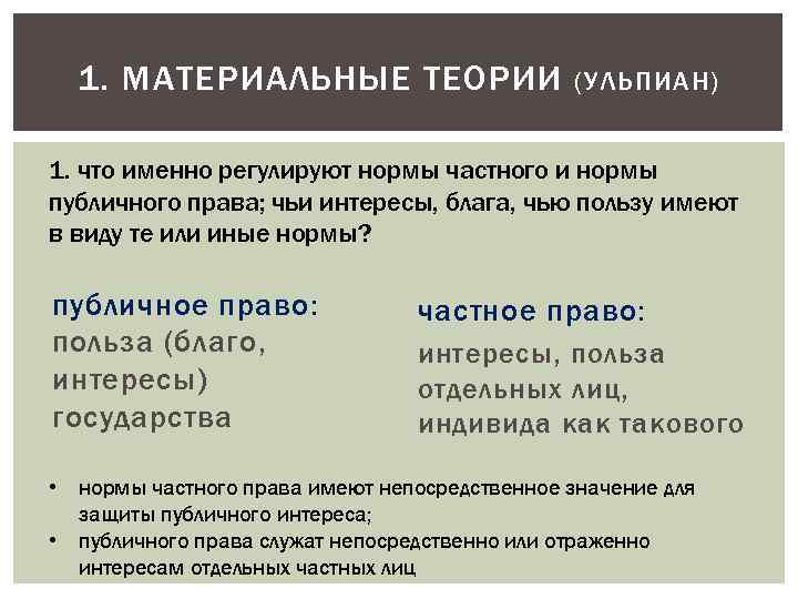 Напишите слово пропущенное на схеме в именительном падеже признаки регулируется нормами права