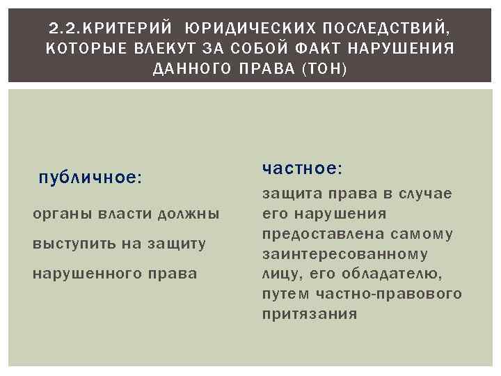 2. 2. КРИТЕРИЙ ЮРИДИЧЕСКИХ ПОСЛЕДСТВИЙ, КОТОРЫЕ ВЛЕКУТ ЗА СОБОЙ ФАКТ НАРУШЕНИЯ ДАННОГО ПРАВА (ТОН)