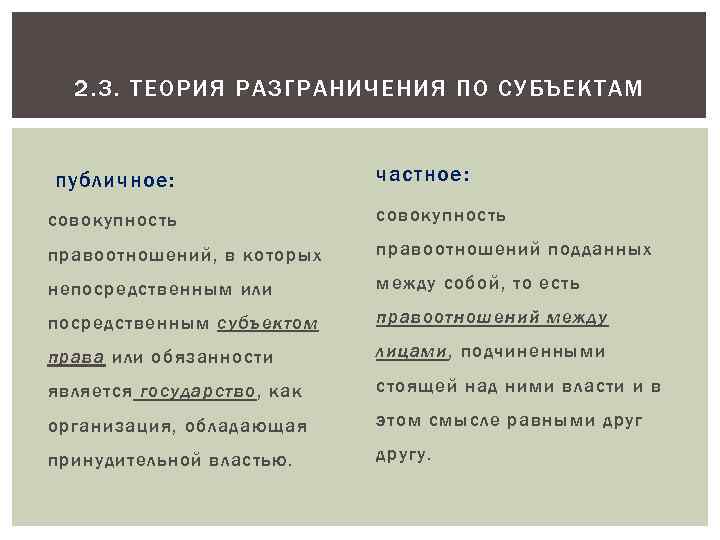 2. 3. ТЕОРИЯ РАЗГРАНИЧЕНИЯ ПО СУБЪЕКТАМ публичное: частное: совокупность правоотношений, в которых правоотношений подданных