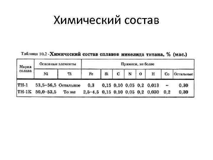 Химический состав 