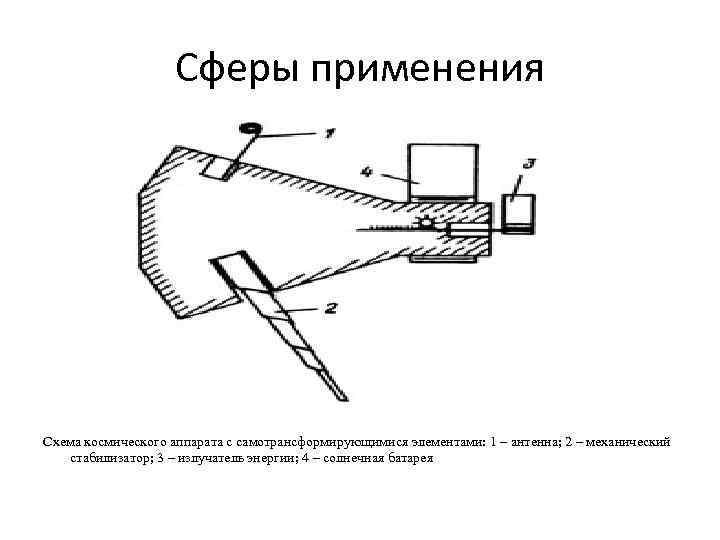 Сферы применения Схема космического аппарата с самотрансформирующимися элементами: 1 – антенна; 2 – механический