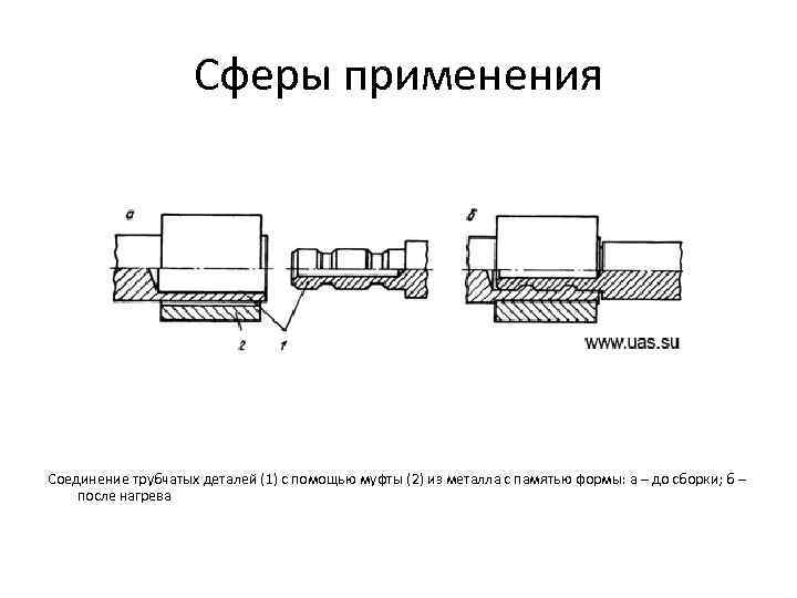 Сферы применения Соединение трубчатых деталей (1) с помощью муфты (2) из металла с памятью