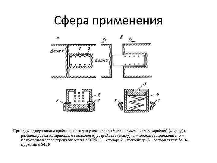 Сфера применения Приводы одноразового срабатывания для расстыковки блоков космических кораблей (сверху) и разблокировки запирающего