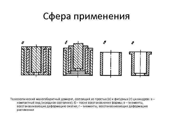 Сфера применения Телескопический малогабаритный домкрат, состоящий из простых (в) и фигурных (г) цилиндров: а