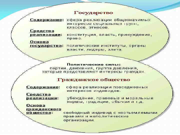 Проявление гражданского общества в экономической сфере. Виды институтов гражданского общества. Институты права в гражданском обществе. Понятие, Генезис и основные признаки гражданского общества.. Структуры и функции гражданского общества характерно.