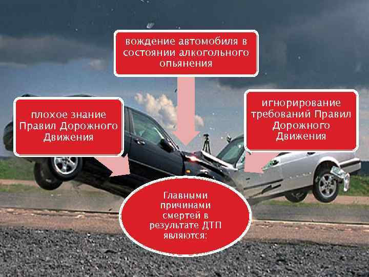 вождение автомобиля в состоянии алкогольного опьянения игнорирование требований Правил Дорожного Движения плохое знание Правил