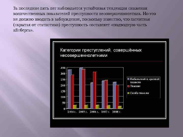 Диаграмма преступности несовершеннолетних