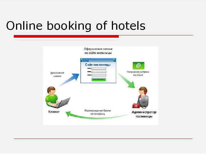 Online booking of hotels 