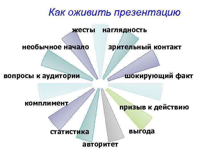 Способ оживления презентации