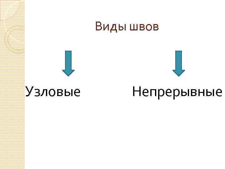 Виды швов Узловые Непрерывные 