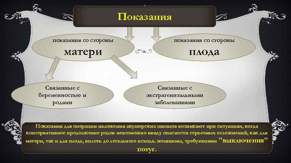 Показания показания со стороны матери плода Связанные с беременностью и родами Связанные с экстрагенитальными