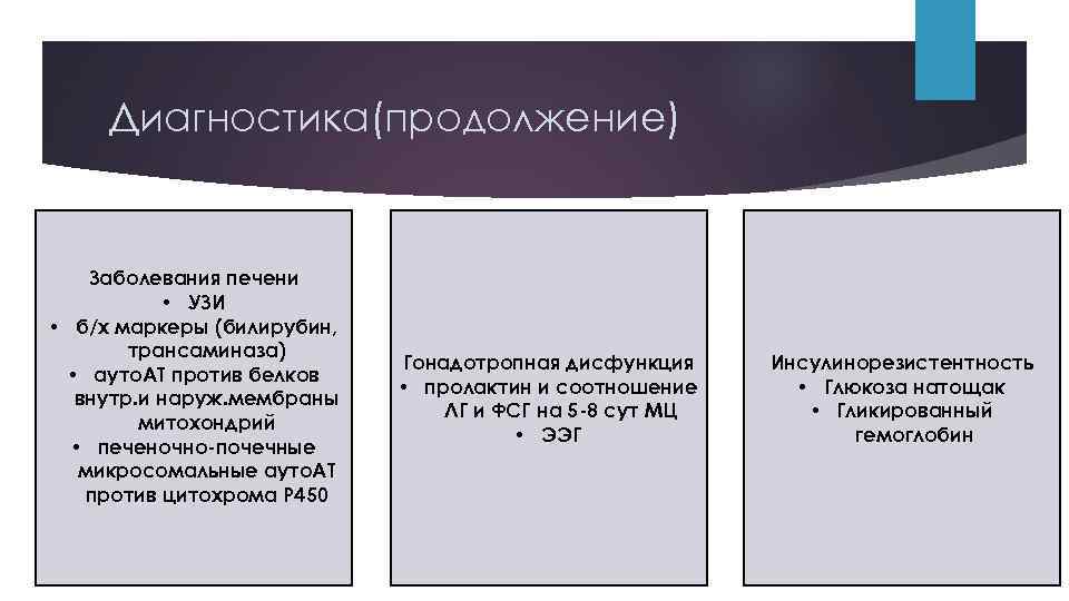 Диагностика(продолжение) Заболевания печени • УЗИ • б/х маркеры (билирубин, трансаминаза) • ауто. АТ против