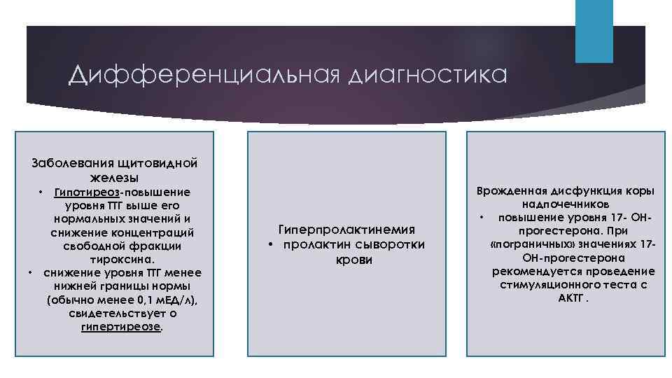 Дифференциальная диагностика Заболевания щитовидной железы • • Гипотиреоз-повышение уровня ТТГ выше его нормальных значений