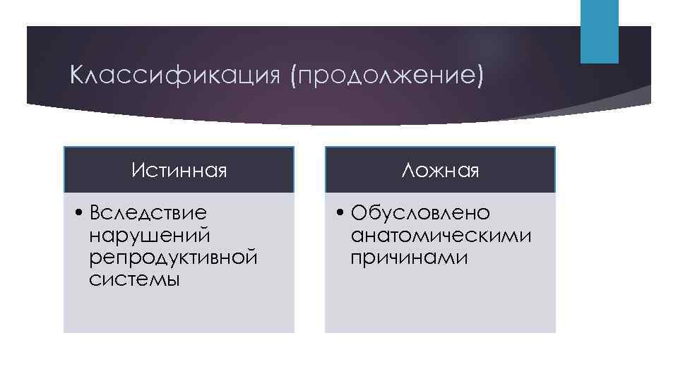 Классификация (продолжение) Истинная • Вследствие нарушений репродуктивной системы Ложная • Обусловлено анатомическими причинами 