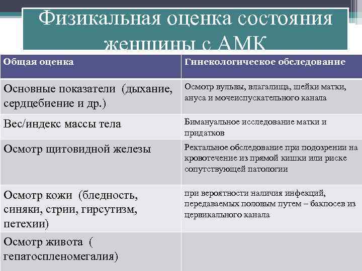 Физикальная оценка состояния женщины с АМК Общая оценка Гинекологическое обследование Основные показатели (дыхание, сердцебиение