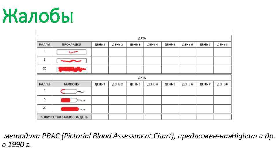 Жалобы методика PBAC (Pictorial Blood Assessment Chart), предложен ная. Higham и др. в 1990