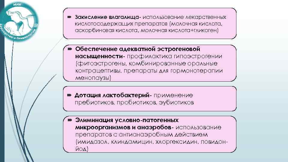  Закисление влагалища- использование лекарственных кислотосодержащих препаратов (молочная кислота, аскорбиновая кислота, молочная кислота+гликоген) Обеспечение