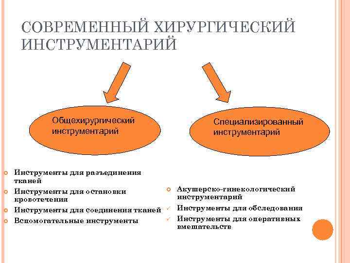 СОВРЕМЕННЫЙ ХИРУРГИЧЕСКИЙ ИНСТРУМЕНТАРИЙ Общехирургический инструментарий Инструменты для разъединения тканей Инструменты для остановки кровотечения Инструменты